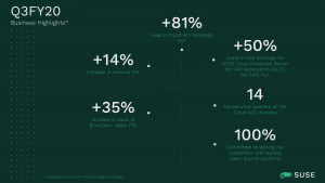 SUSE-Financial-Highlights